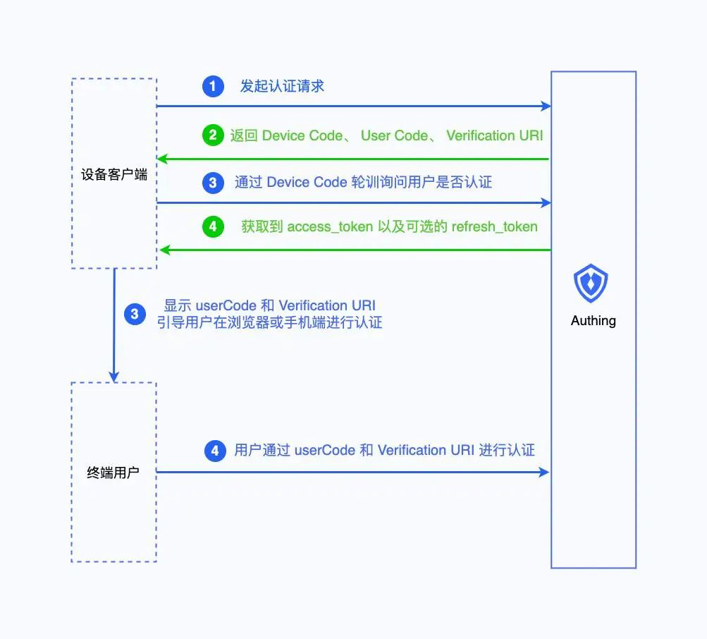 token授权怎么取消,imtoken取消授权dapp