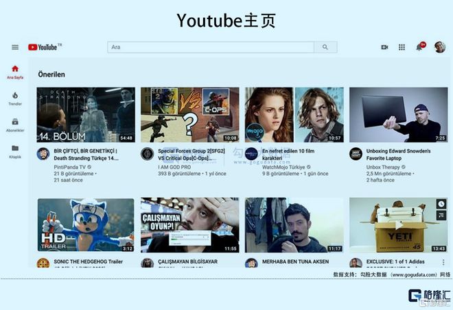 YouTube梯子软件,youtube搭梯子教程