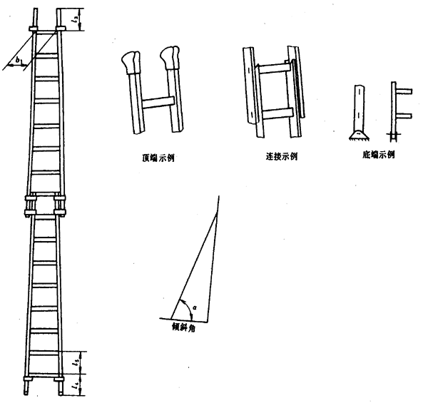 梯子的夹角多少度,梯子夹角多少度最稳定