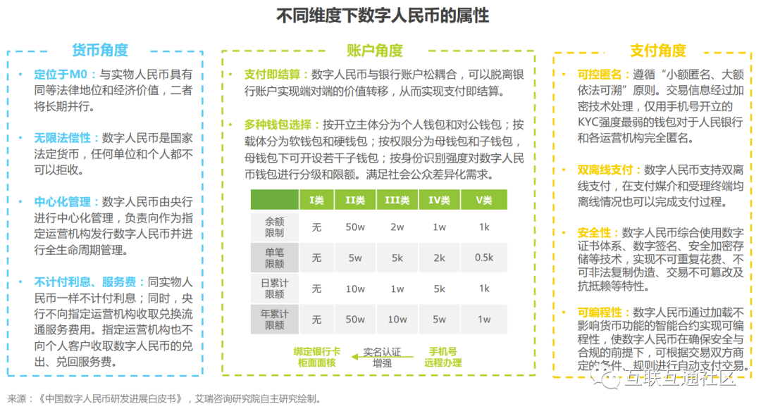 法定货币的法偿性,法定货币和法偿货币的区别