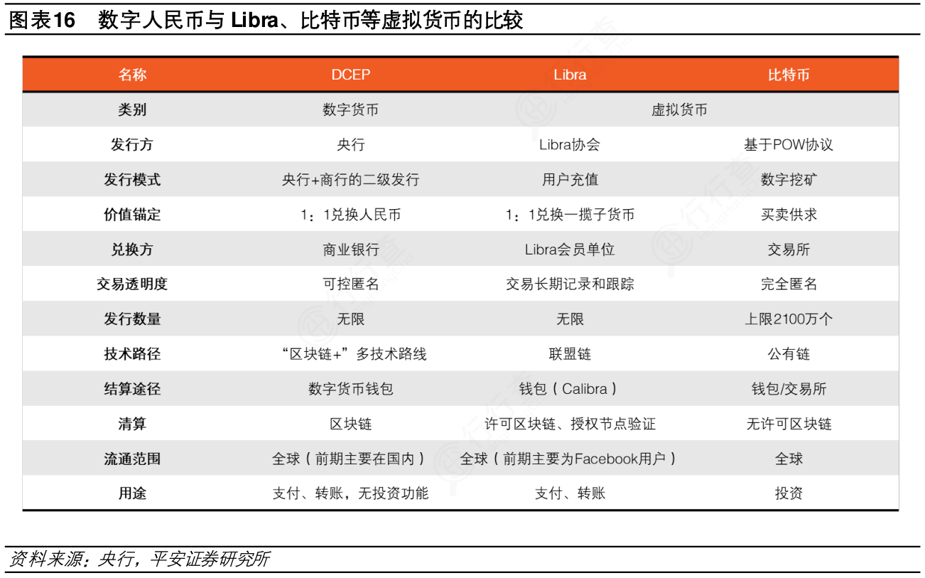 电子货币有哪些功能特点,电子货币有哪些功能特点呢