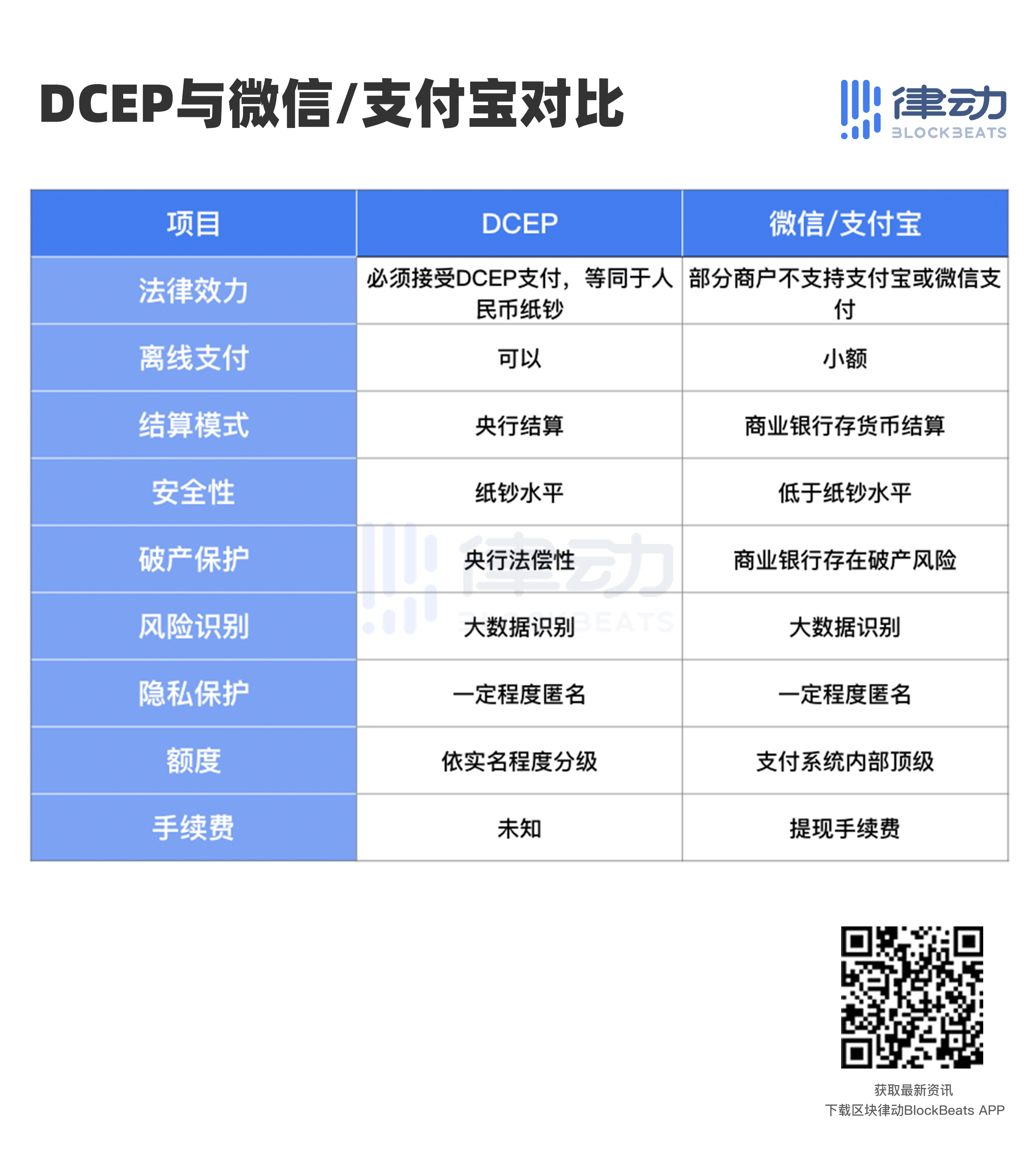 法定数字货币与私人货币的区别,法定数字货币与私人数字货币的区别