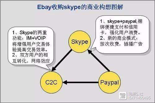 skype用来干嘛的,skype是做什么用的