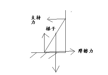 梯子与地面夹角为什么60,梯子与地面的夹角应为65左右,工作人员