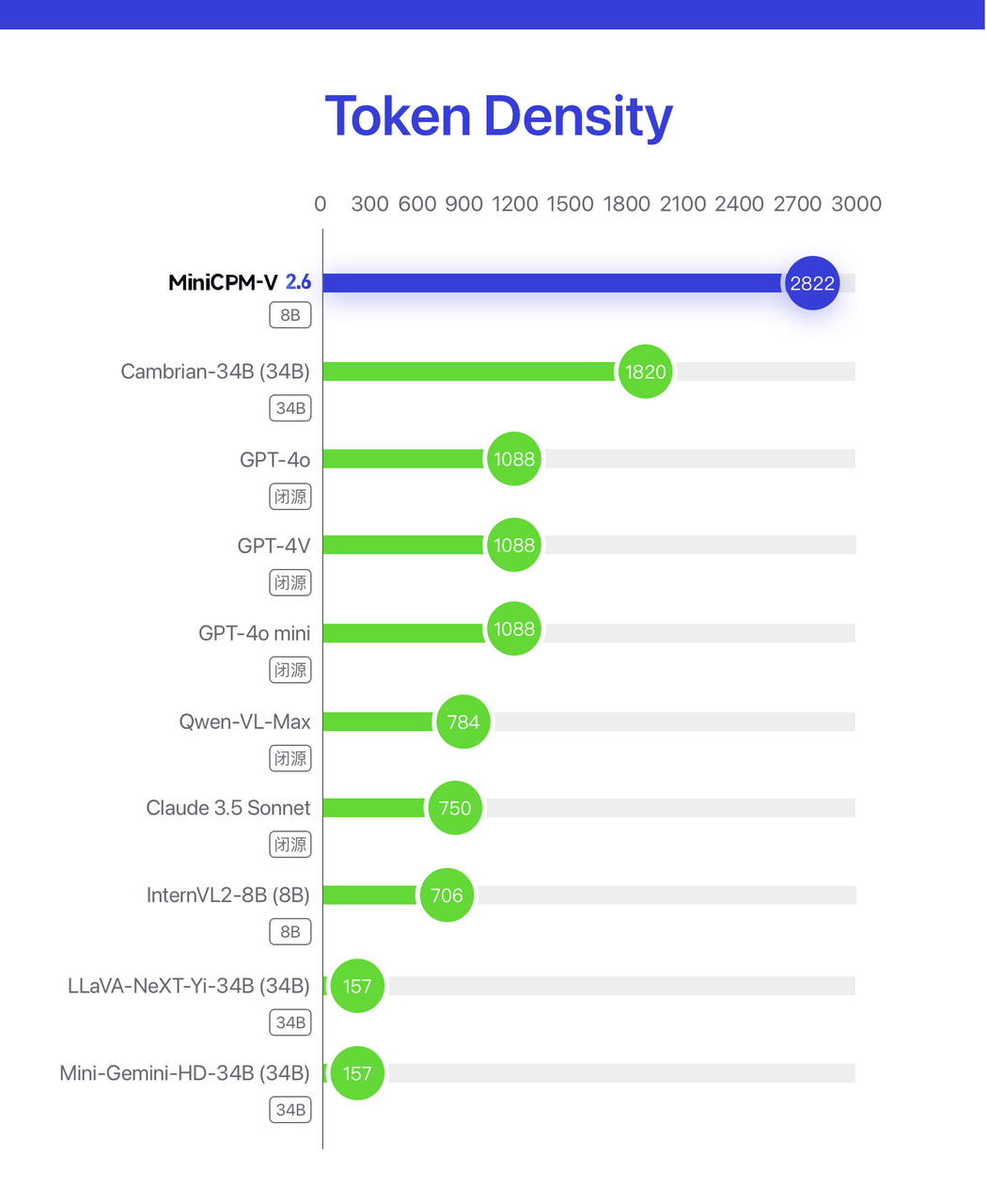 token取消转账手续费,imtoken取消转账手续费