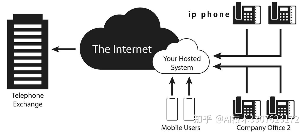 telephone是什么意思,Telephone是什么意思?