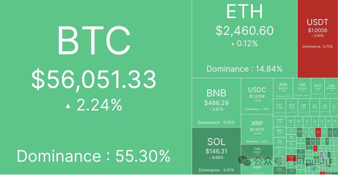 包含token钱包显示台湾货币怎么改回美元的词条