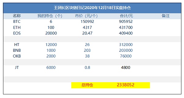 做区块链一年能赚多少,做区块链一年能赚多少人民币