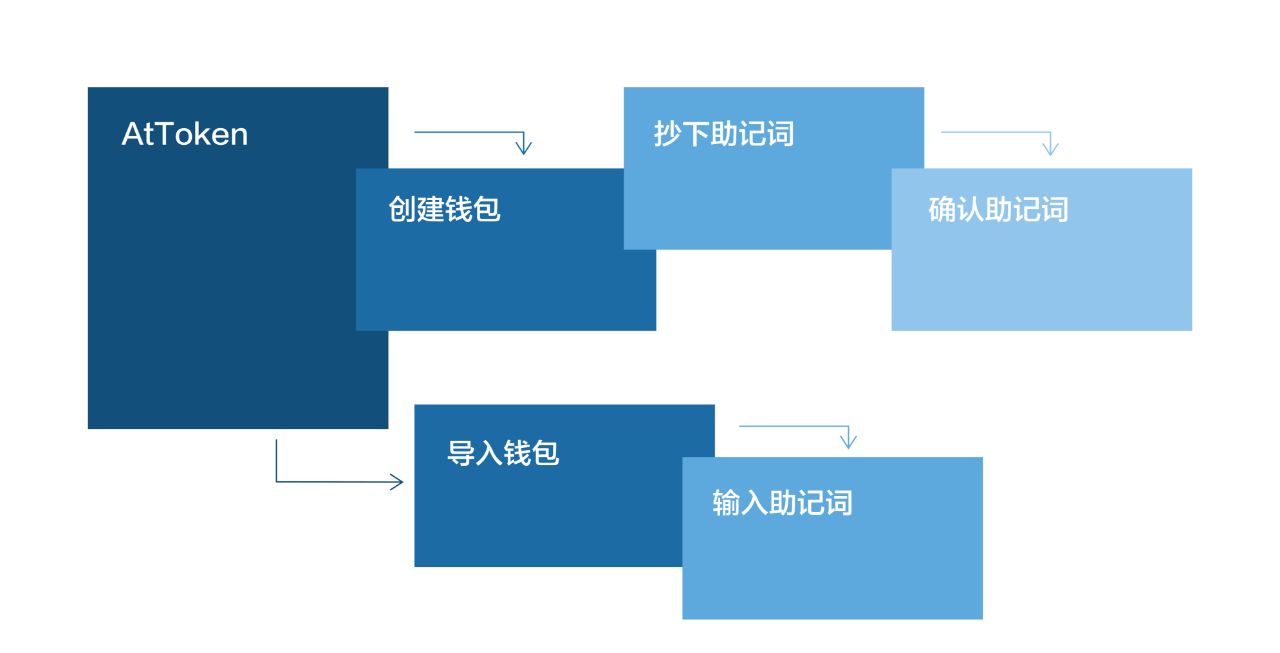 token钱包转账授权源码的简单介绍