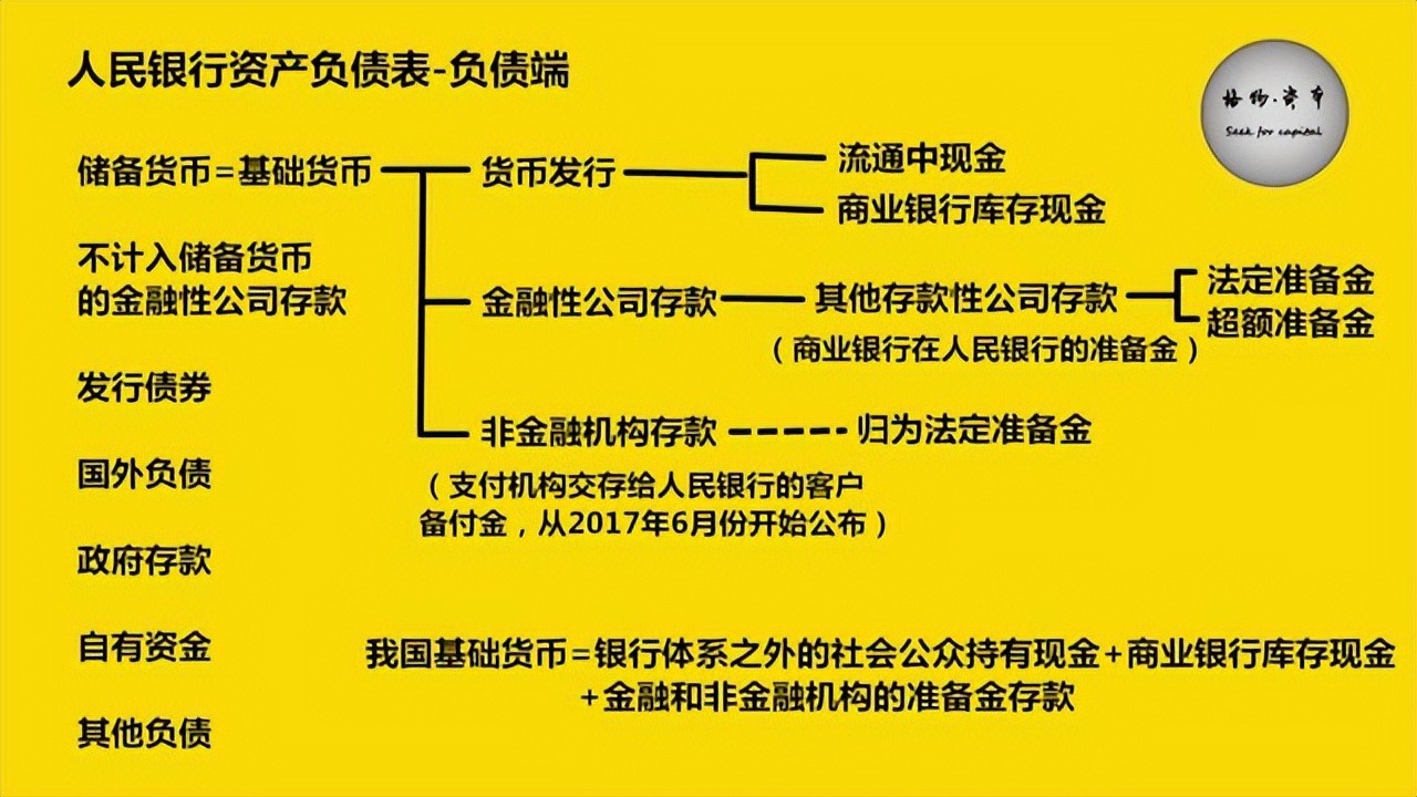 法定货币的备兑制度,民法典第1091条之规定