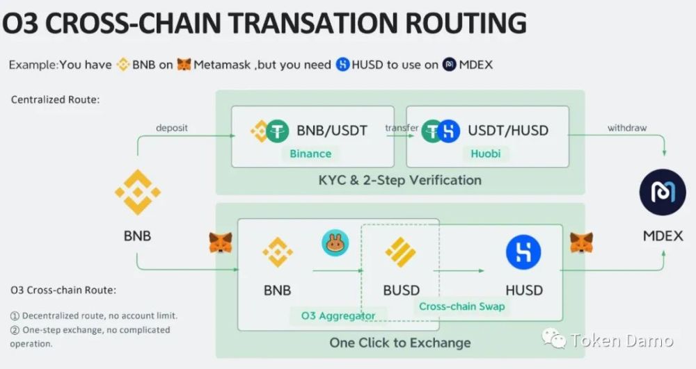 token怎么提币到交易所,token怎么提币到交易所里