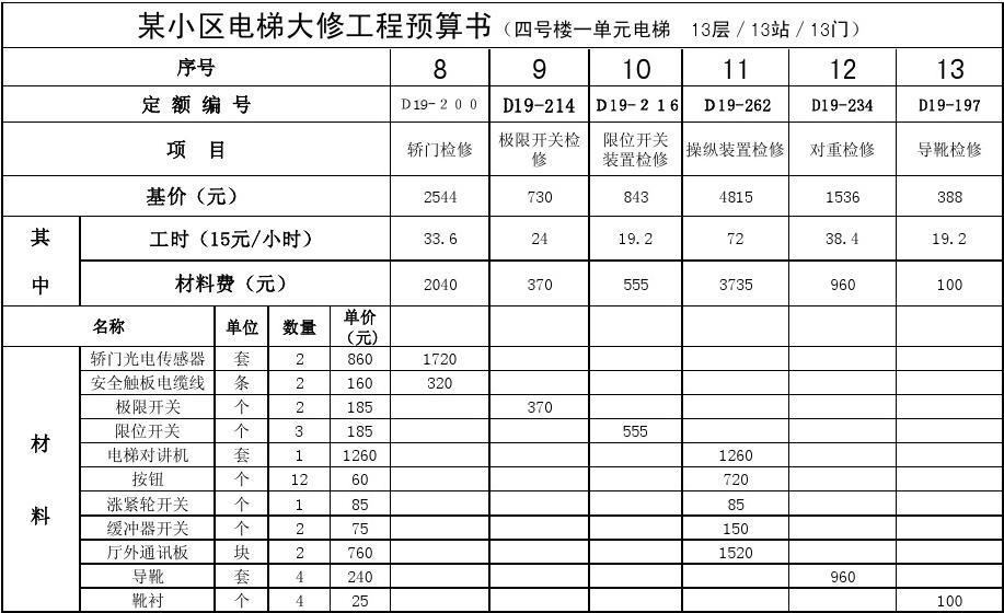 一个梯子多少钱,一个梯子多少钱人民币