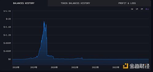 toptoken钱包下载,toptoken钱包提不出来了