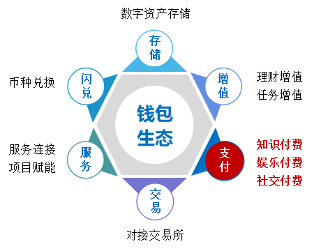 token钱包客服电话,tokenpocket钱包客服电话