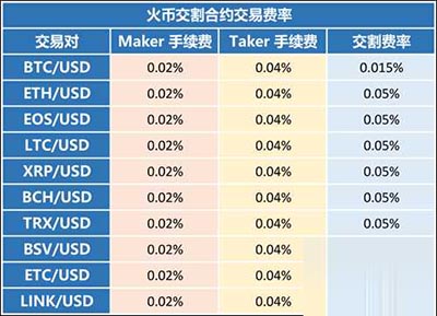 交易所之间转币手续费,交易所之间转币手续费多少