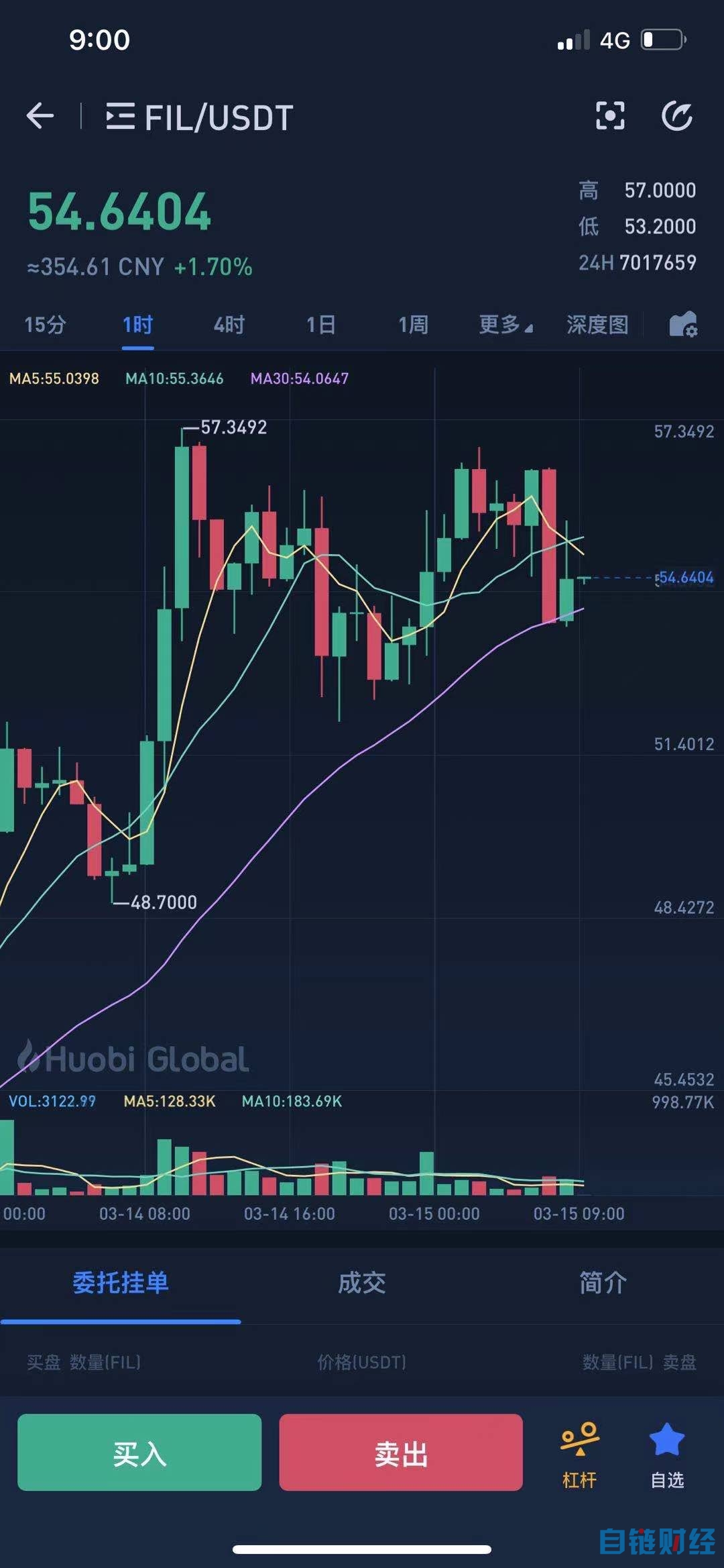 fil币价格今日行情币界,fil币价格今日行情币界网