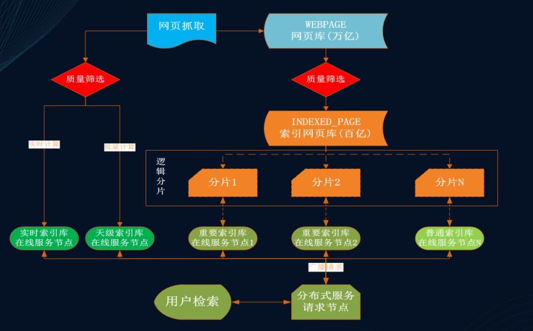 搜索引擎的含义是什么,搜索引擎的作用是什么?选择题