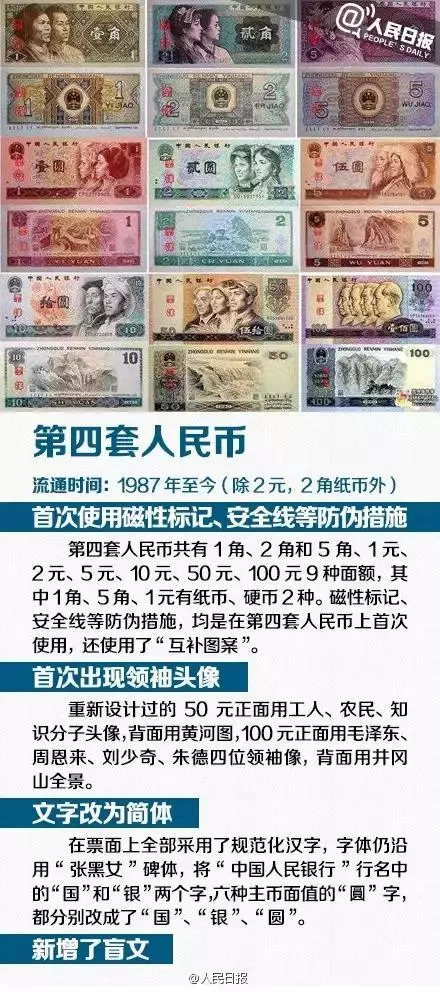 人民币的历史起源,人民币的历史起源和发展