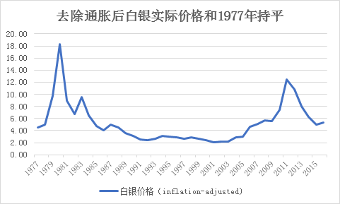 白银价格,白银价格查询今日多少钱一克