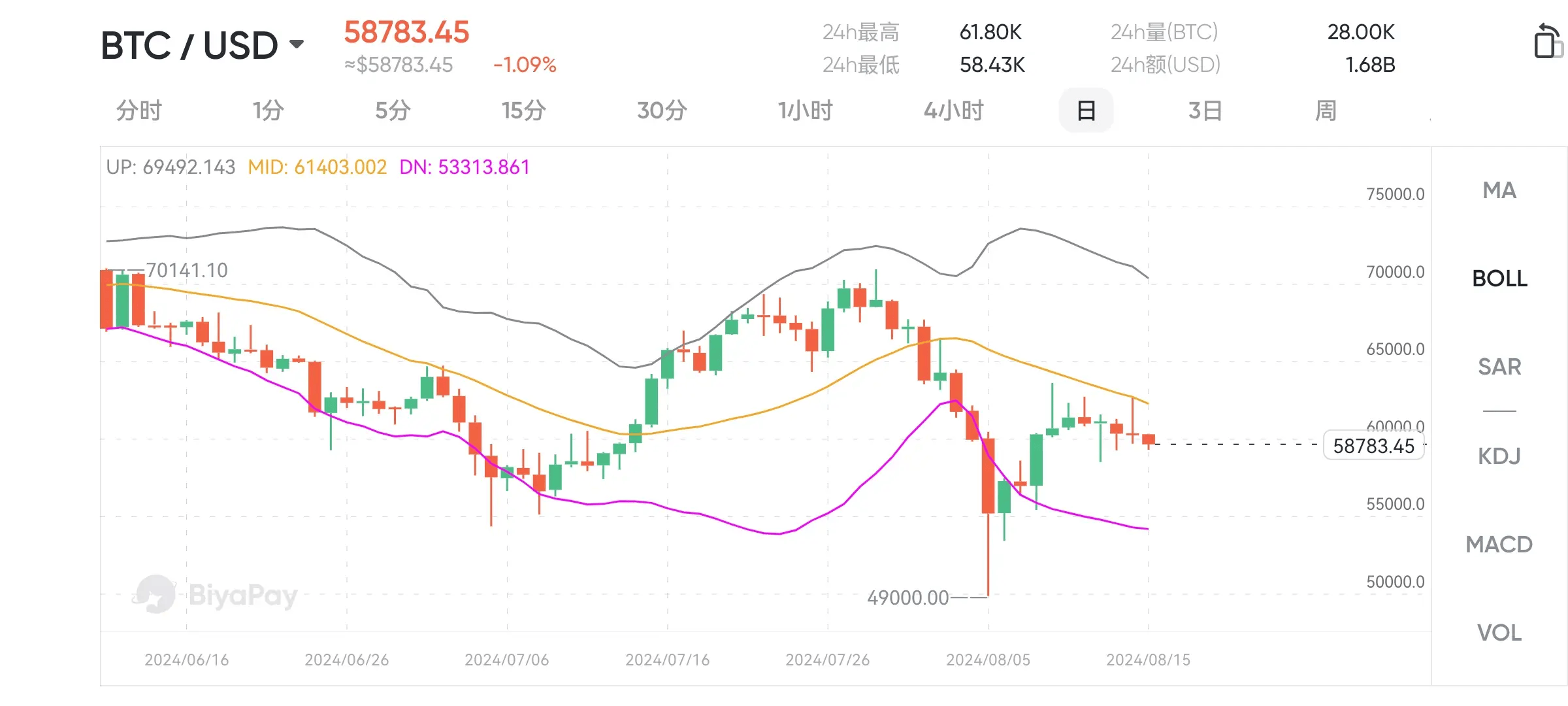 usdt如何转账,usdt怎么转到别人账户