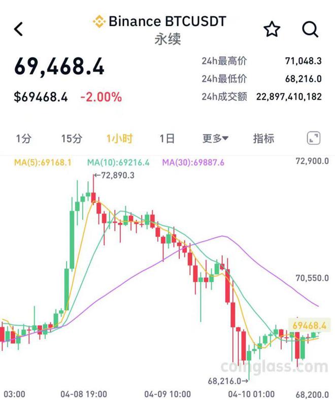 比特币一个价格今日行情,比特币最新价格一枚多少钱