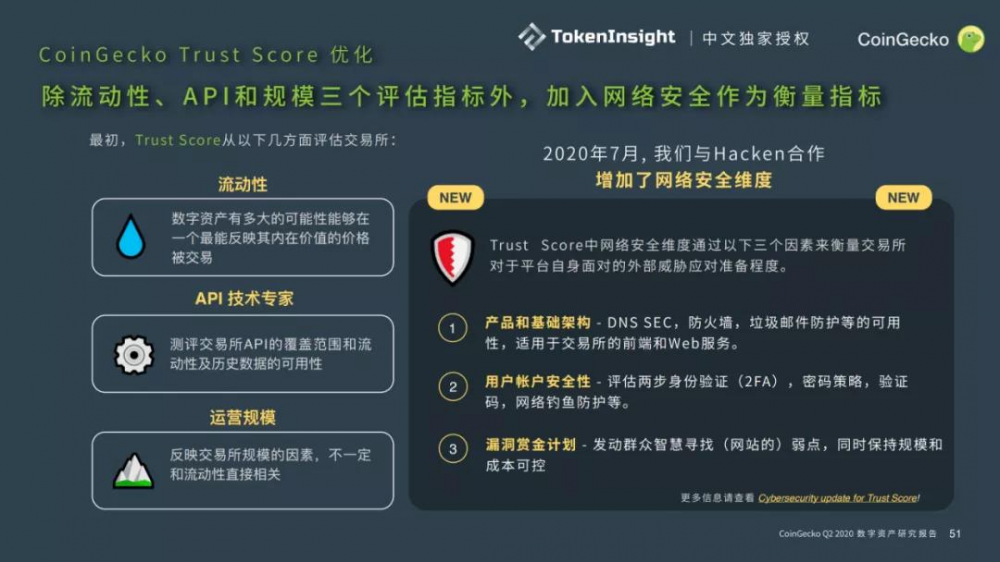 tokeninsight,tokeninsight可靠吗