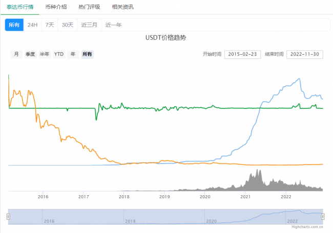 usdt换成人民币汇率,usdt兑换人民币手续费怎么计算