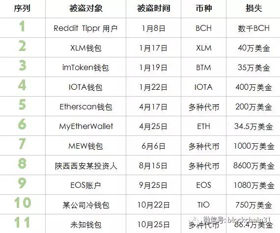 币圈公认最安全的钱包中文的简单介绍