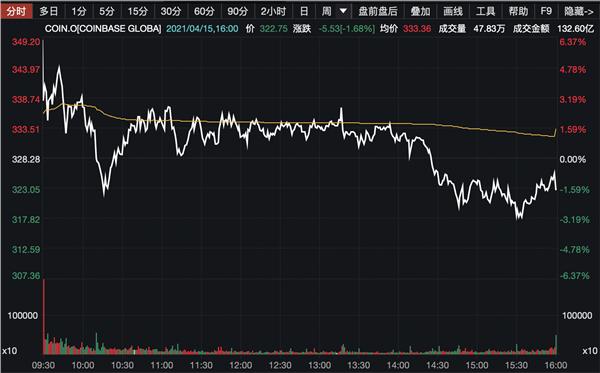 coinbase登陆不上,coinbase为什么登录不了