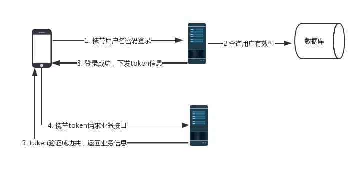 token客户端下载,tokenpacket下载