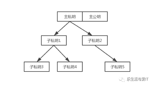 比特币私钥解析,比特币私钥的作用