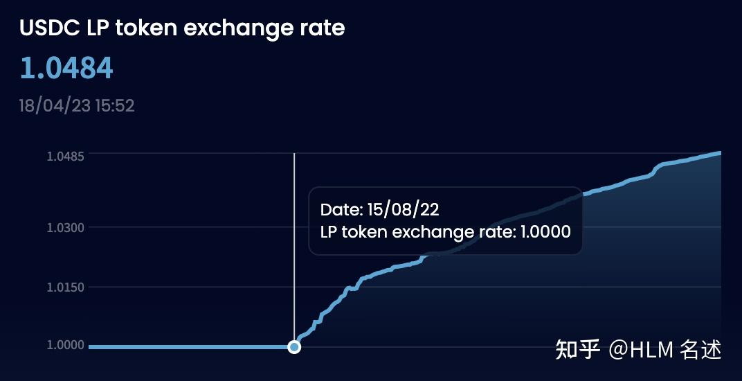 token钱包交易defi,token packet钱包