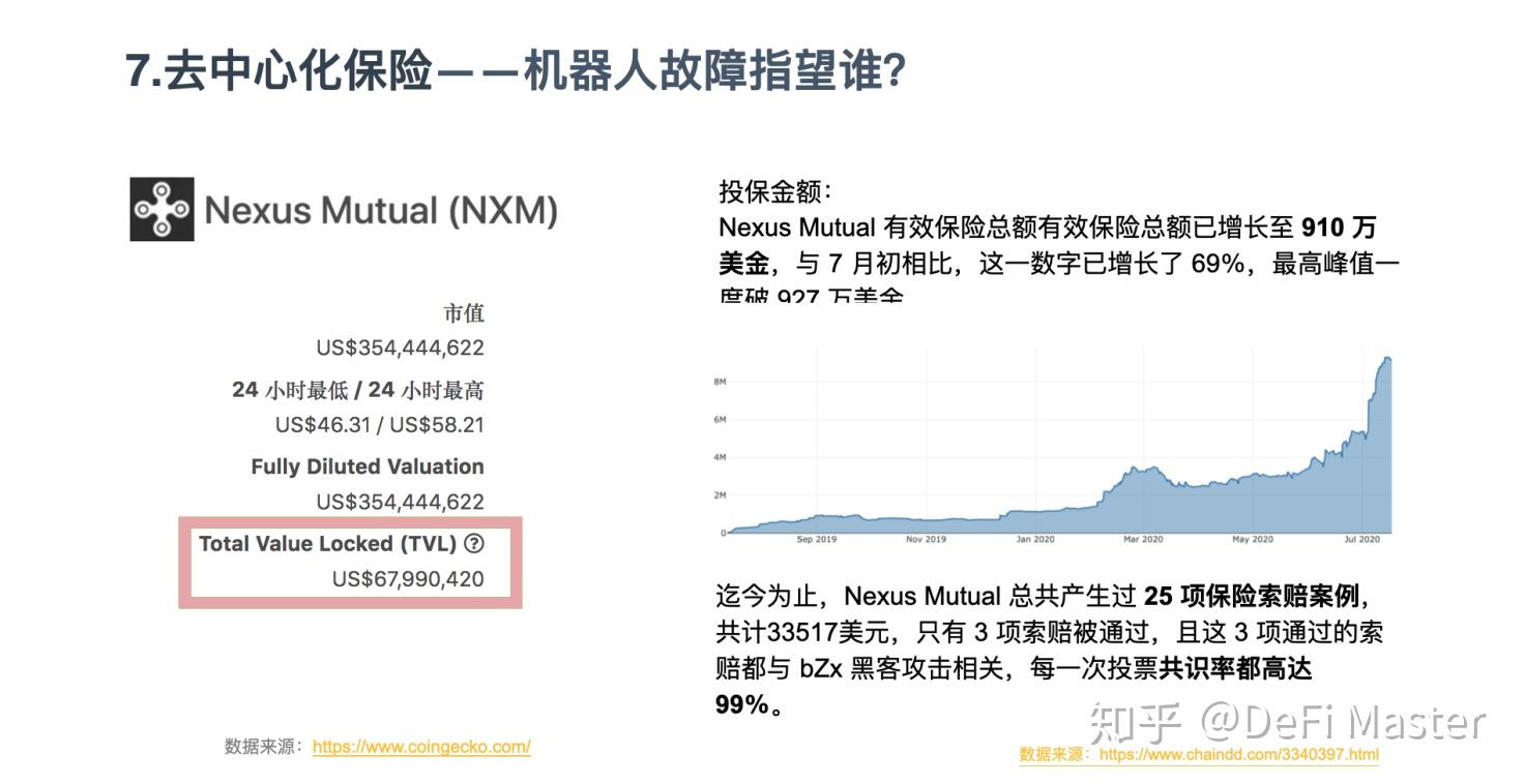 token钱包交易defi,token packet钱包