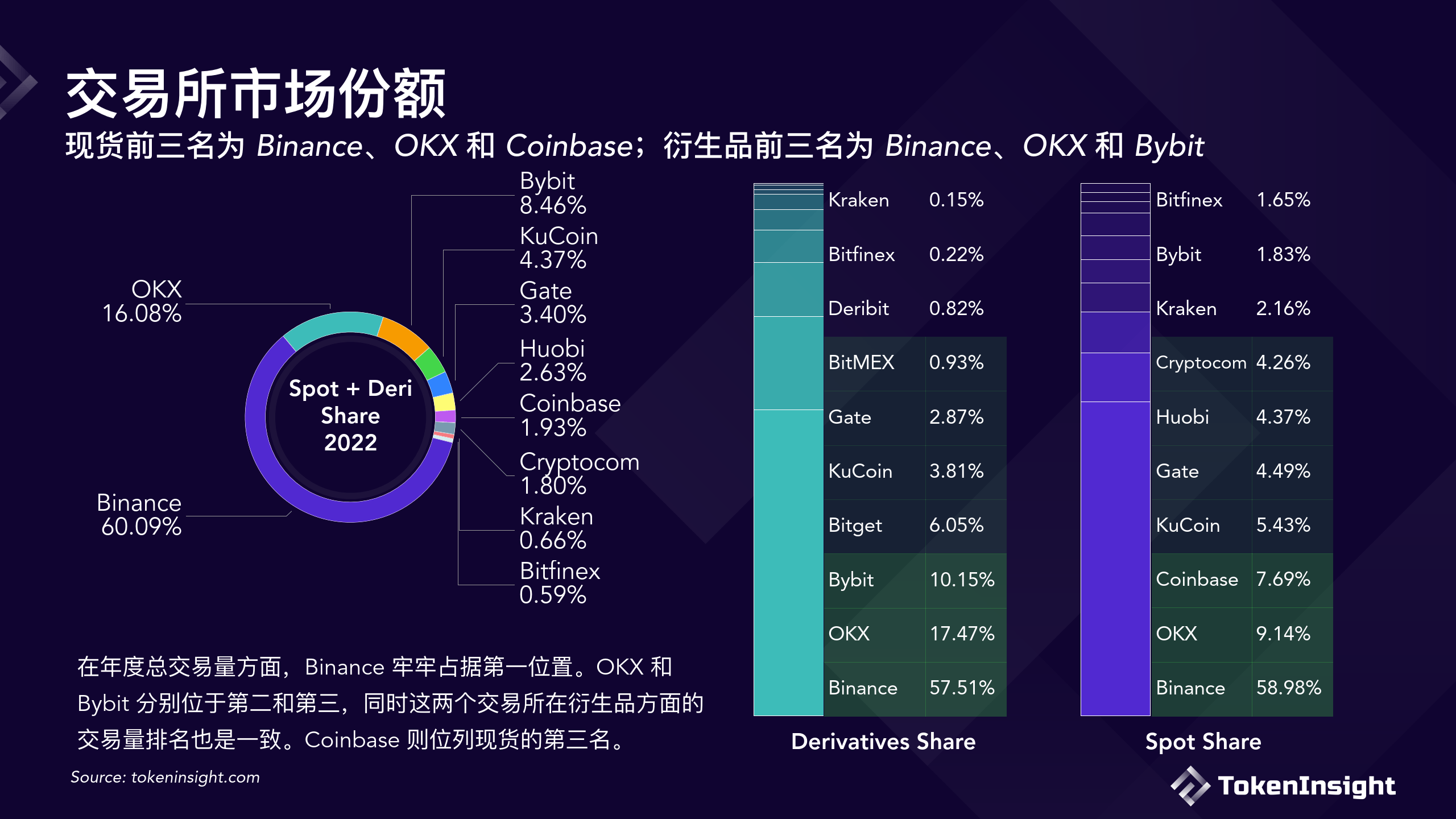 coinbase排名第几,coinbase nasdaq