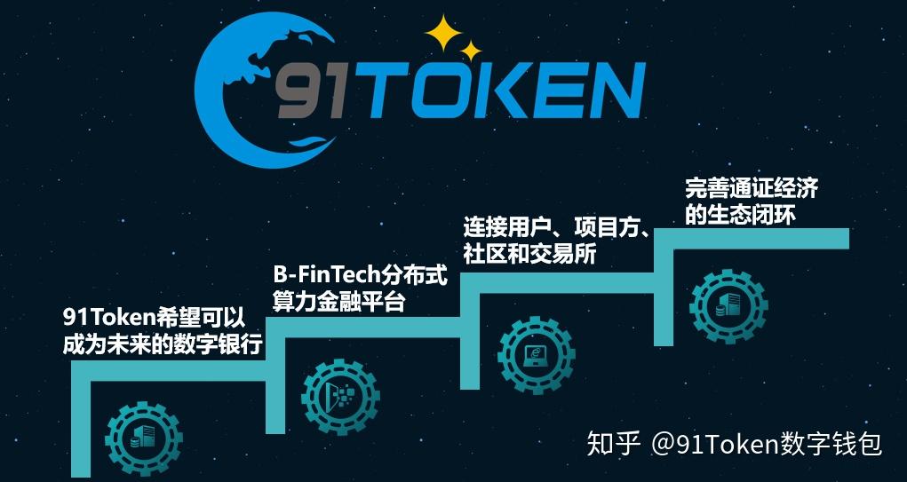 token.token钱包国内版的简单介绍