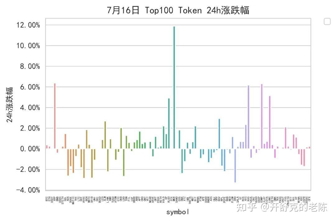 op币价格今日行情,arb币价格今日行情