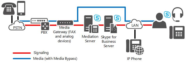 skypeforbusiness和skype一样吗,skype for business和skype一样吗