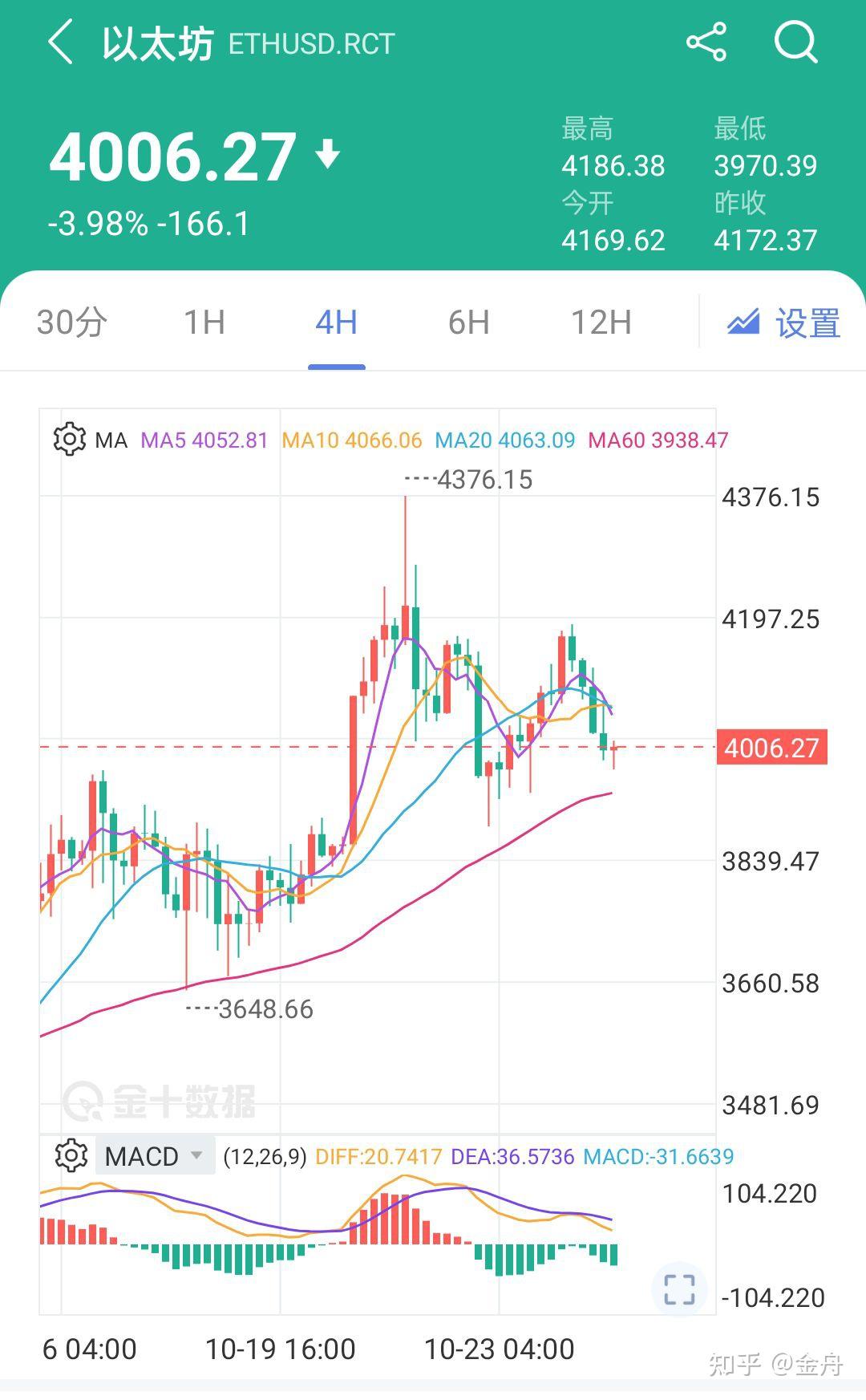 比特币最新价格行情分析图,比特币行情最新价格走势图 新闻