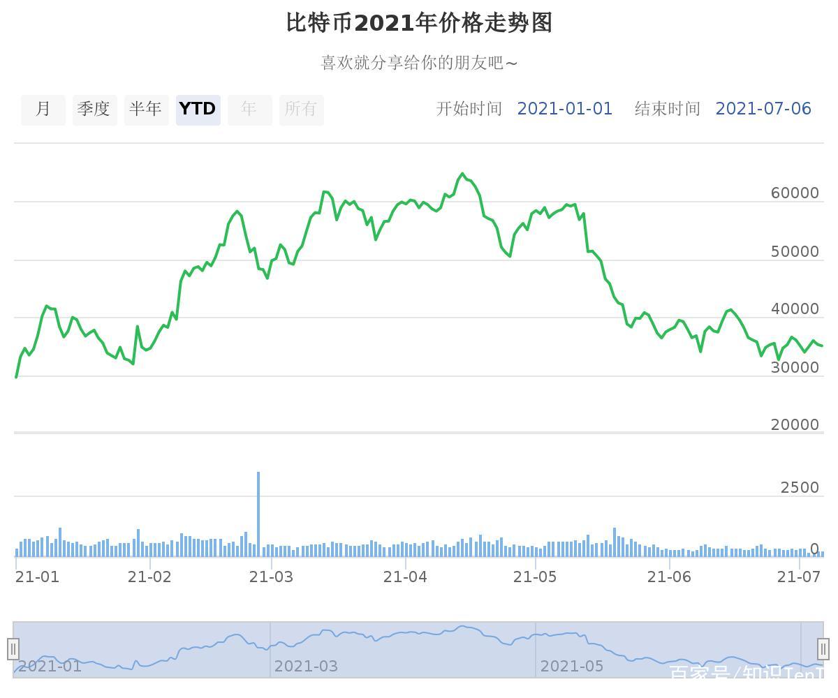 比特币最新价格行情分析图,比特币行情最新价格走势图 新闻