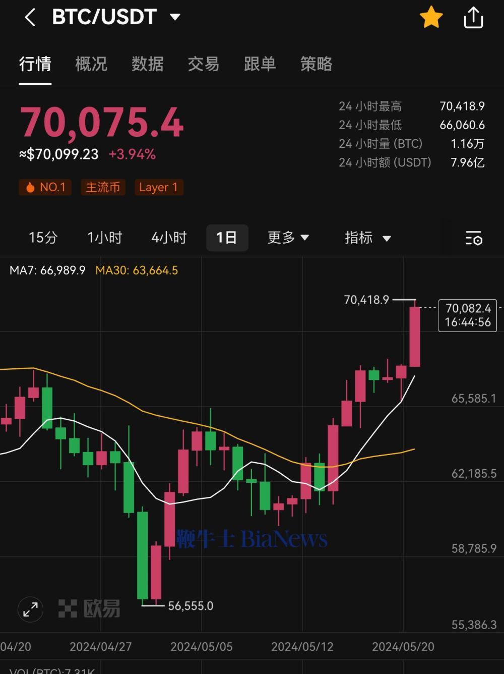 以太坊币今日价格行情,以太坊币今日价格行情分析