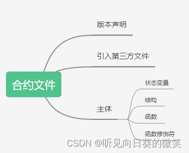 TOken钱包触发智能合约怎么办,token钱包触发智能合约怎么办呢