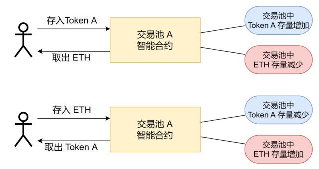 TOken钱包触发智能合约怎么办,token钱包触发智能合约怎么办呢