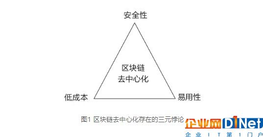 虚拟币去中心化是什么意思,虚拟币去中心化交易所有哪些