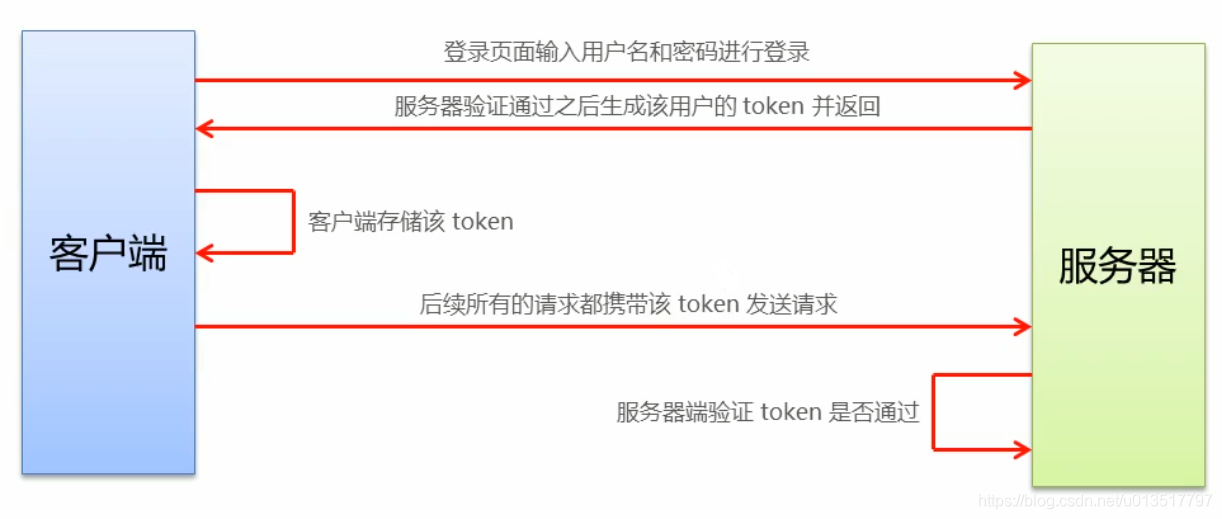 token钱包密码找回,tokenpocket钱包密码忘了怎么办