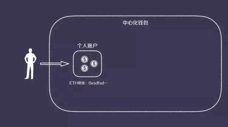 去中心化钱包app排行,去中心化钱包app排行榜