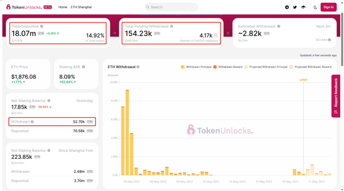 token的eth如何转出,imtoken钱包里的eth怎么提现到银行卡