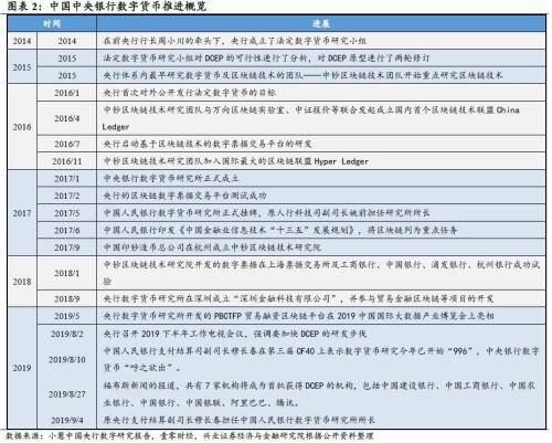 央行数字货币推行时间是哪一年,央行数字货币推行时间是哪一年开始的