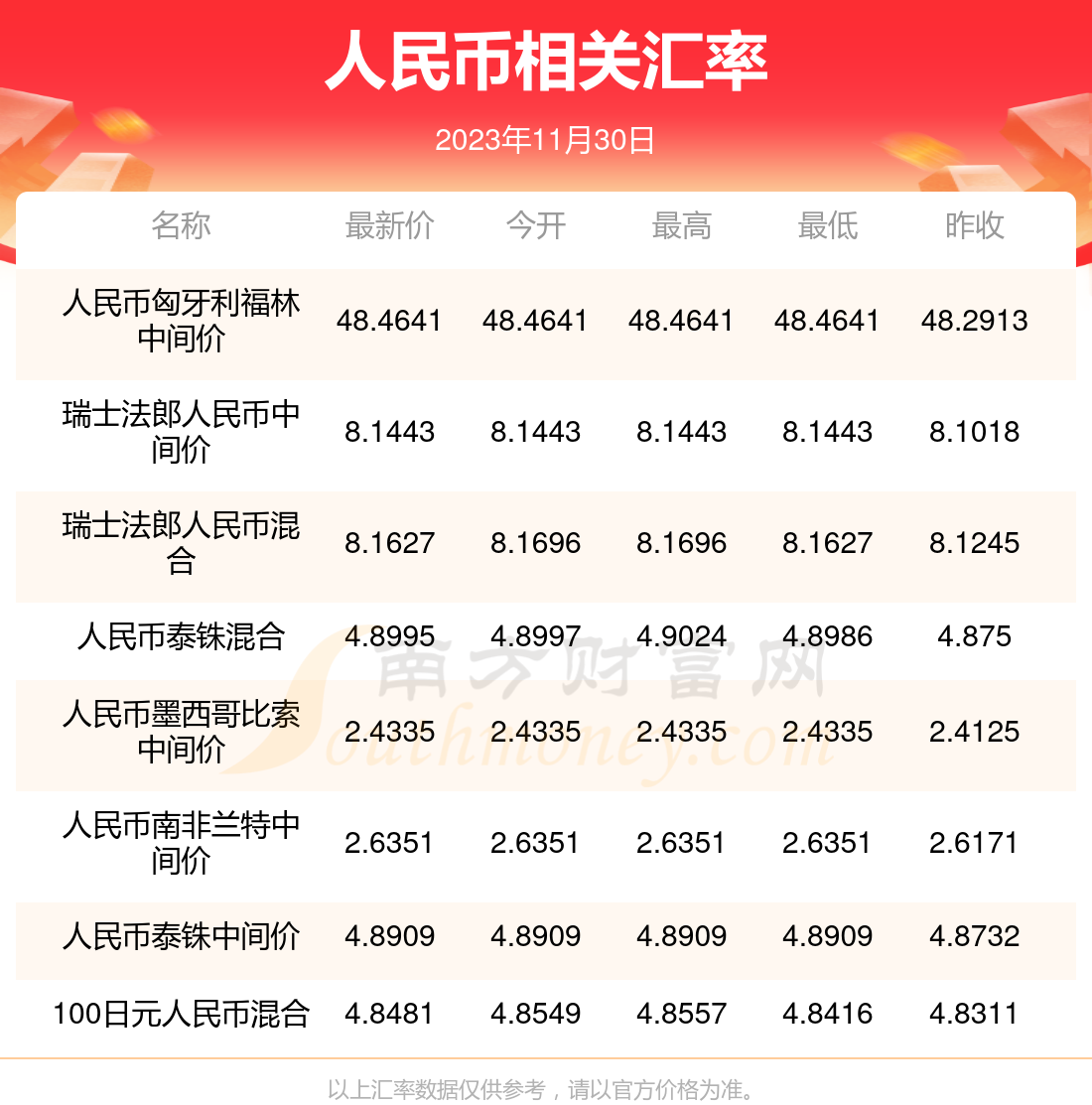 2023imtoken怎么换成人民币的简单介绍
