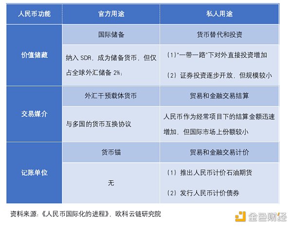 不能执行价值储藏职能,可以执行贮藏手段功能的货币有