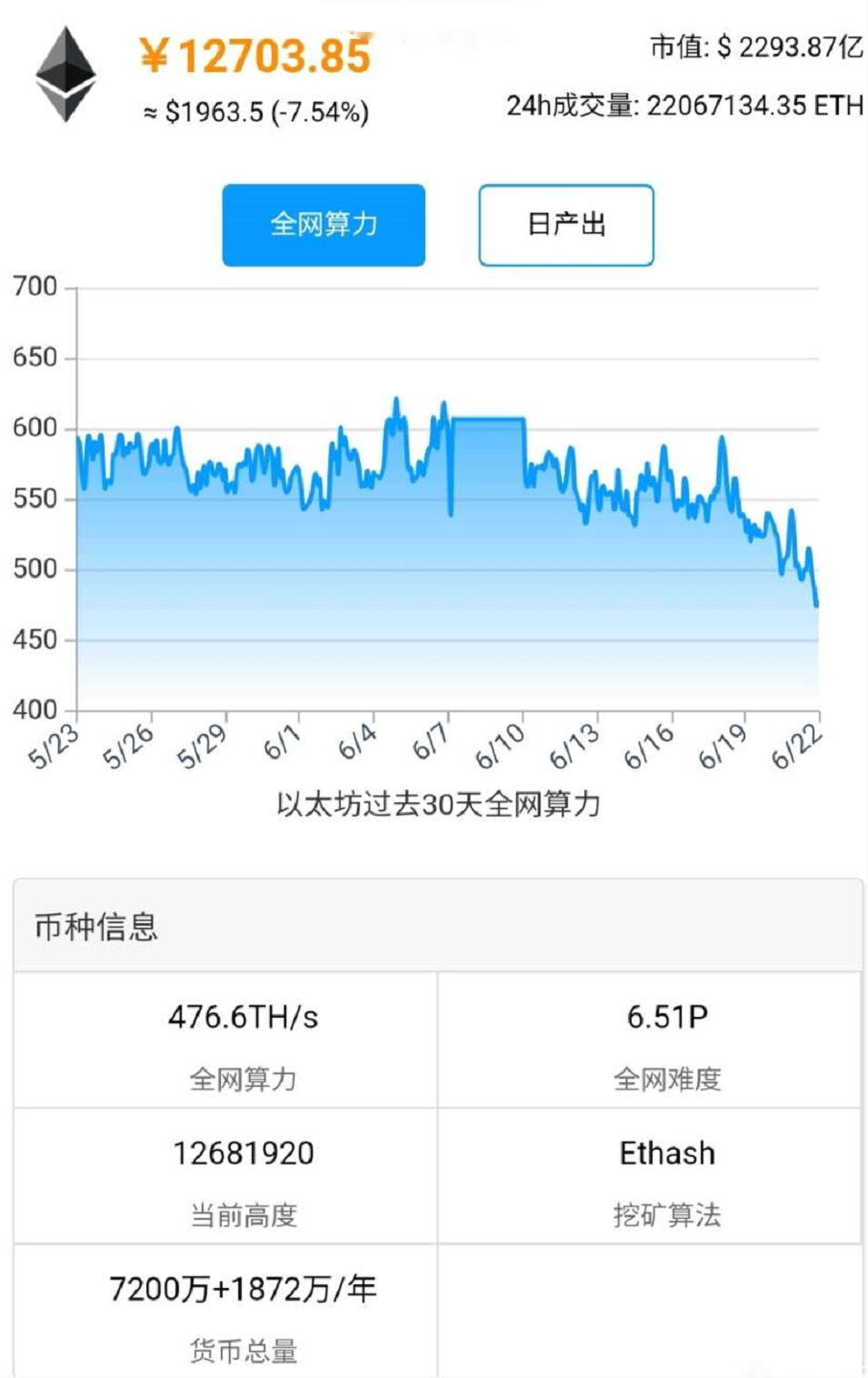 关于以太坊官网上查项目的信息